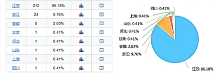 學生學習地理位置（關注疫區）