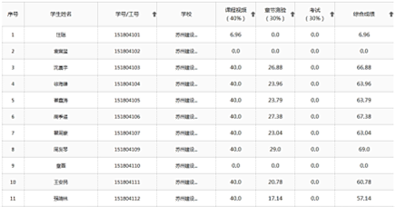 學生學習成績實時統計