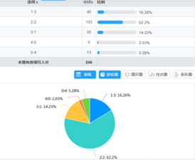 教師授課質量及時反饋